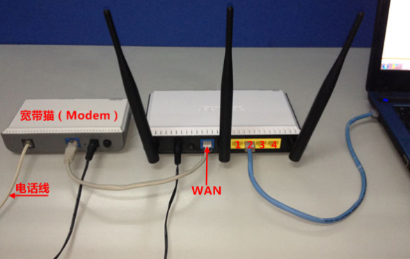 电话线接入上网时，路由器的正确连接方式